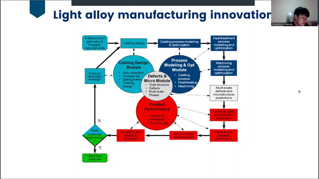 62050374 Alloy development and process innovations for light metals casting YouTube