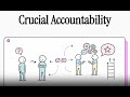 🤝 Crucial Accountability: Mastering Performance Discussions