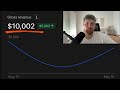 How I Made $10,000 in 2 days (SMMA)