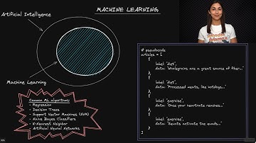 Machine Learning - Deep Learning Dictionary