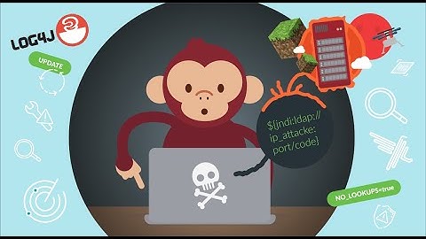 Exploiting and Mitigating CVE-2021-44228: Log4j Remote Code Execution (RCE)