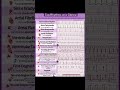 #ecg #heart #cardiology