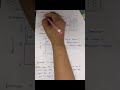 Economics Concept: Law of Demand (With Diagram)