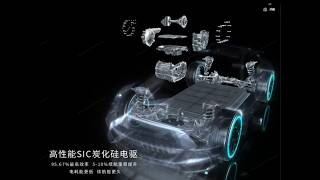 Vehicle Dismantling Digital Twin System | Hightopo