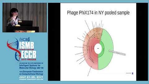 Assessing reproducibility of metagenomics studies and... - Alina Frolova - CAMDA - ISMB/ECCB 2017