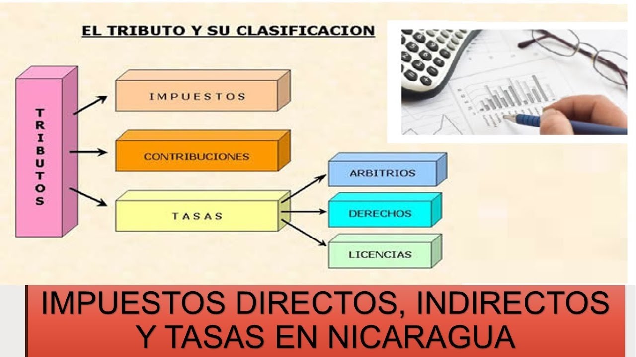 Cuales Son Los Tipos De Impuestos Que Existen En Nicaragua