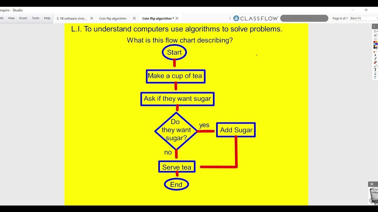 Heads or Tails algorithm Flowchart YouTube