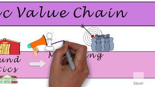 Famous Michael Porter Generic Value Chain Wealth