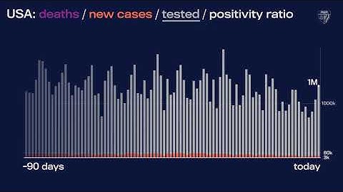JHU’s Daily COVID-19 Data in Motion: May 22, 2021