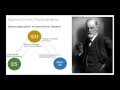 Sigmund Freud: Psychoanalyse