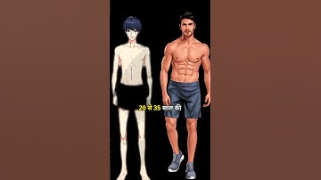 Brahmacharya day 1 to 30 #brahmacharya #fitness #motivational #shorts