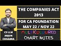 COMPANIES ACT 2013 FULL LECTURE | CA FOUNDATION COMPANIES ACT 2013 REVISION | WITH LATEST AMENDMENTS