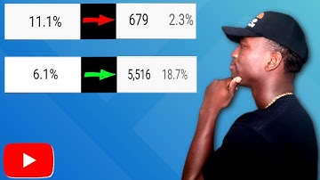 What Is A Good CLICK THROUGH RATE On YouTube (That Gets You MORE Views FAST)