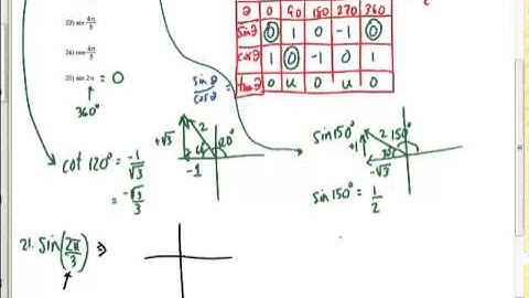 Finding Trig Ratios for any angle   a refresher from class