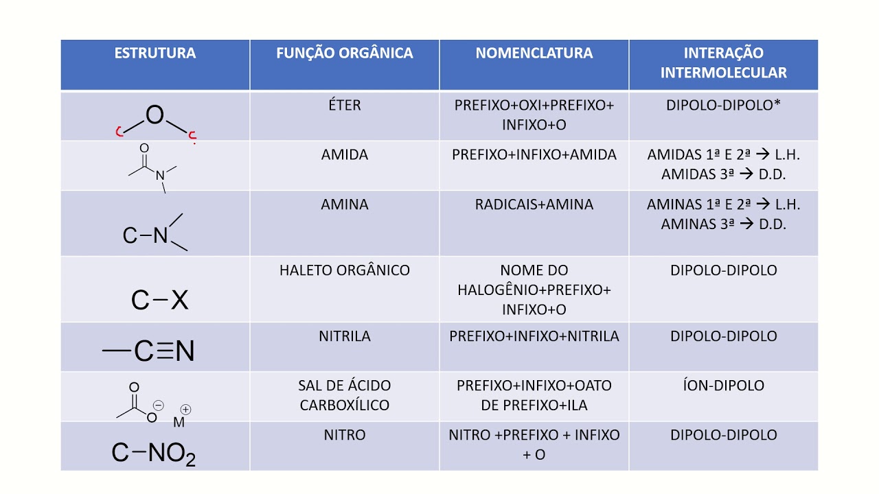 Tabela De Grupos Funcionais FGF Divulga Tabela Da Divisão De Acesso E