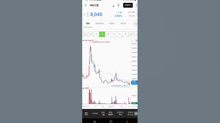 KG스틸 수급 수상! #trading #kg스틸