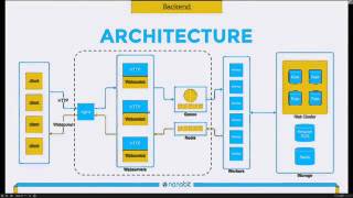 Mislav Stipetic/Darko Ronić - Mobile Games to the Cloud With Python