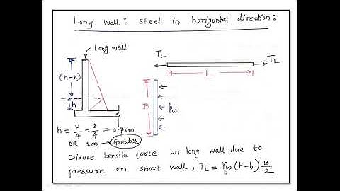 RCC Water Tank: Lecture 11: Rectangular Tank Resting on Ground With L/B greater than or equal to 2