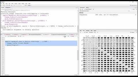 Using GGplot to make a boxplot