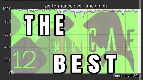 MIUI CAF ULTRA 12.0.3 STABLE for WHYRED (Redmi Note 5 Pro/Ai) Android 9
