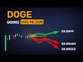 Full breakdown: 5 DOGE forecasts for the next 24h