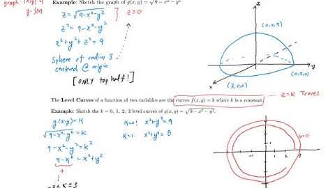 14 1 functions of several variables part 2