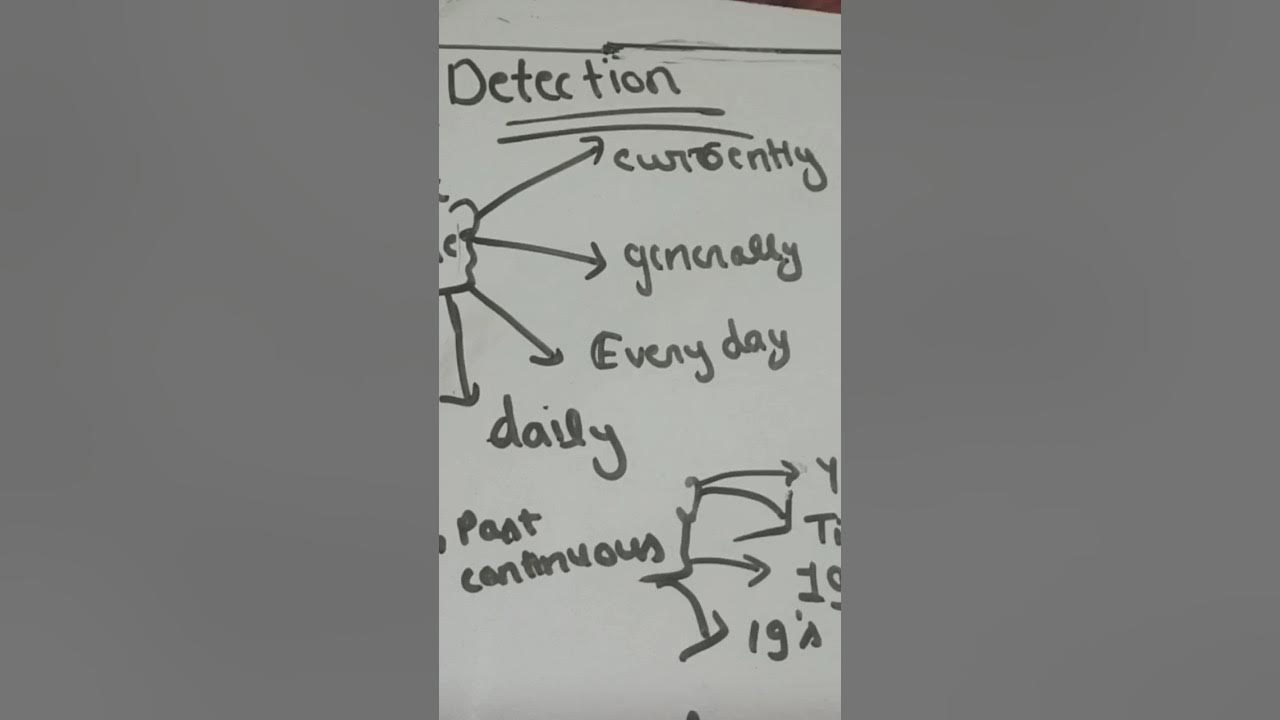 Class 10 Short Trick For Error Detection In English Grammar YouTube ssc-chsl-cgl-2024-asked-in-last-10-year-error-detection-in-english
