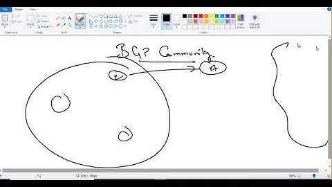 BGP   Part 21 A Community Attribute