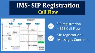 Celebrity VoLTE E2E IMS SIP Registration | Call Flow & Message Breakdown Net Worth