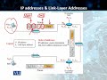 CS601 Data Communication Lecture No 130