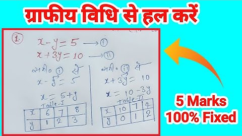 ग्राफ बनाना सीखे//10th math graph//math 10th ग्राफीय विधि से हल करें