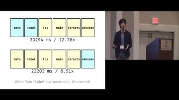 Is Sound Gradual Typing Dead?