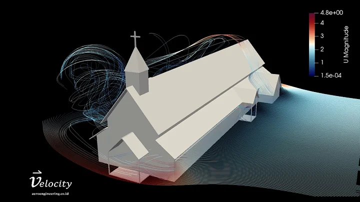 church building aerodynamics and ventilation CFD simulation