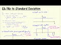 Utility subVI: Convert Eb/No to standard deviation Mp3 Song