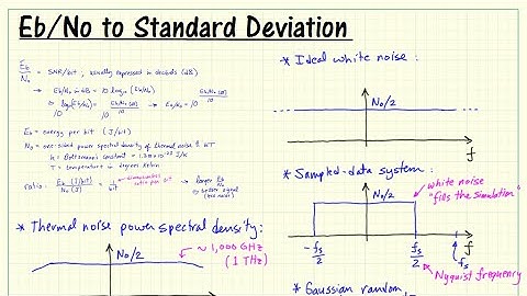 Utility subVI: Convert Eb/No to standard deviation