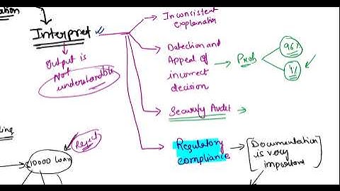 FRM part 2 2022 Exam Current Issues R 93 Part 2 RBei | CFA and FRM | Deepak Goyal