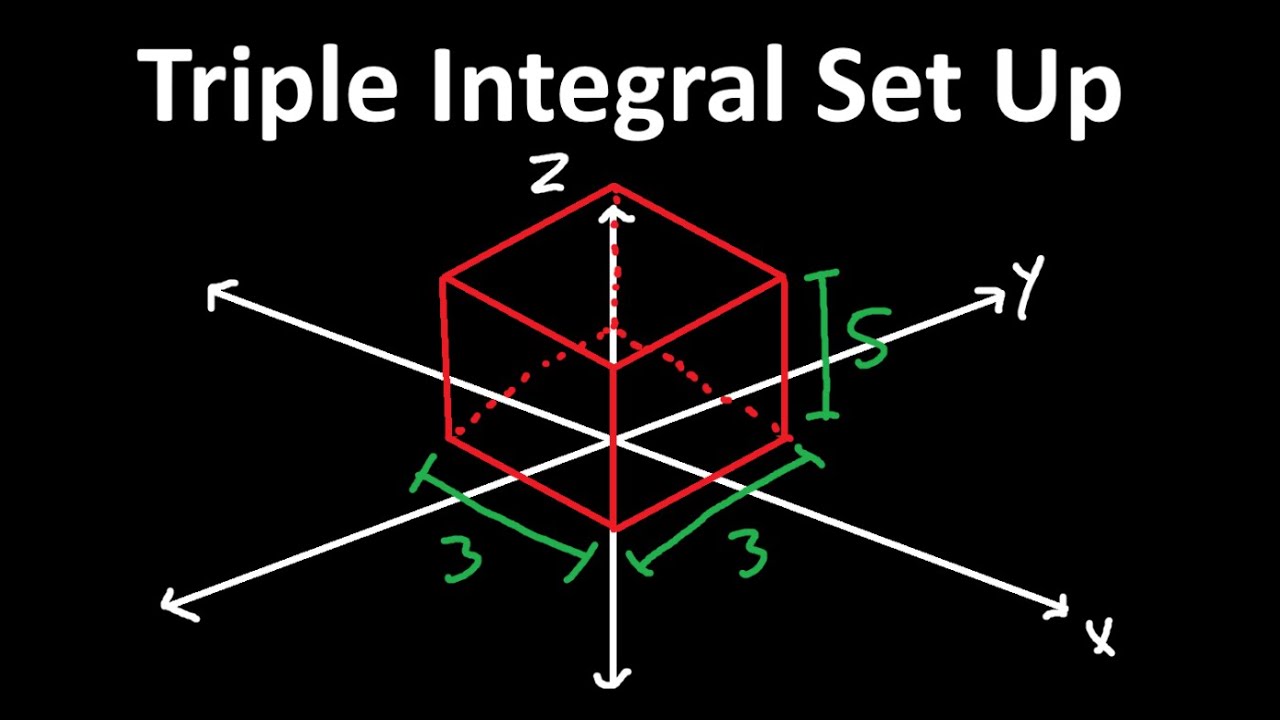 Triple Integral Math Introduction to Triple Integrals - Calculus 3 - YouTube