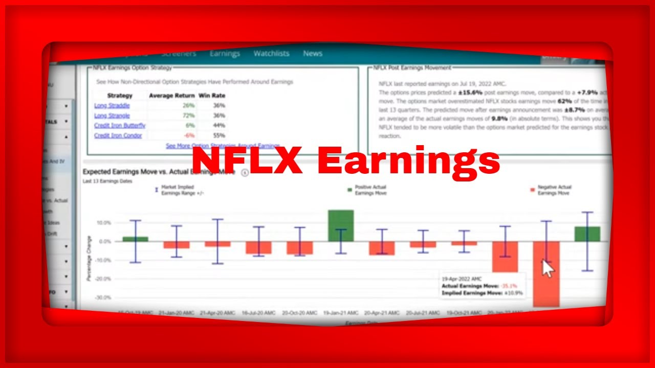 MarketChameleon.com Live Pre Market Show We Look at NFLX Earnings - YouTube
