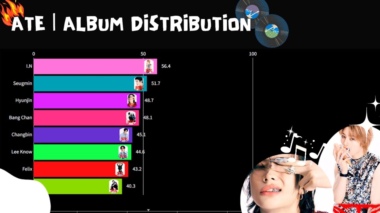 ATE  |  Stray Kids Album Distribution
