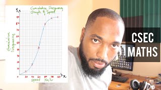 Statistics - Cumulative Frequency Curve (Past Paper)