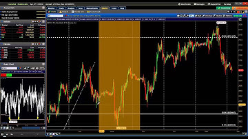 Using the 512 Tick Chart to Enter at Larger Daily 50% Levels: