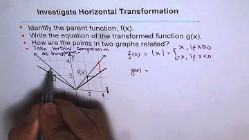 Horizontal Transformation Absolute Function Equation in details