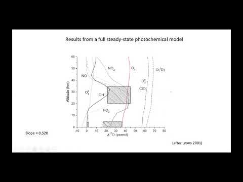 ቪዲዮ: O2 እና o3 isotopes ጥንድ ናቸው?