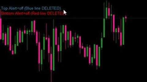 Forex MetaTrader 4 Visual Alert indicator