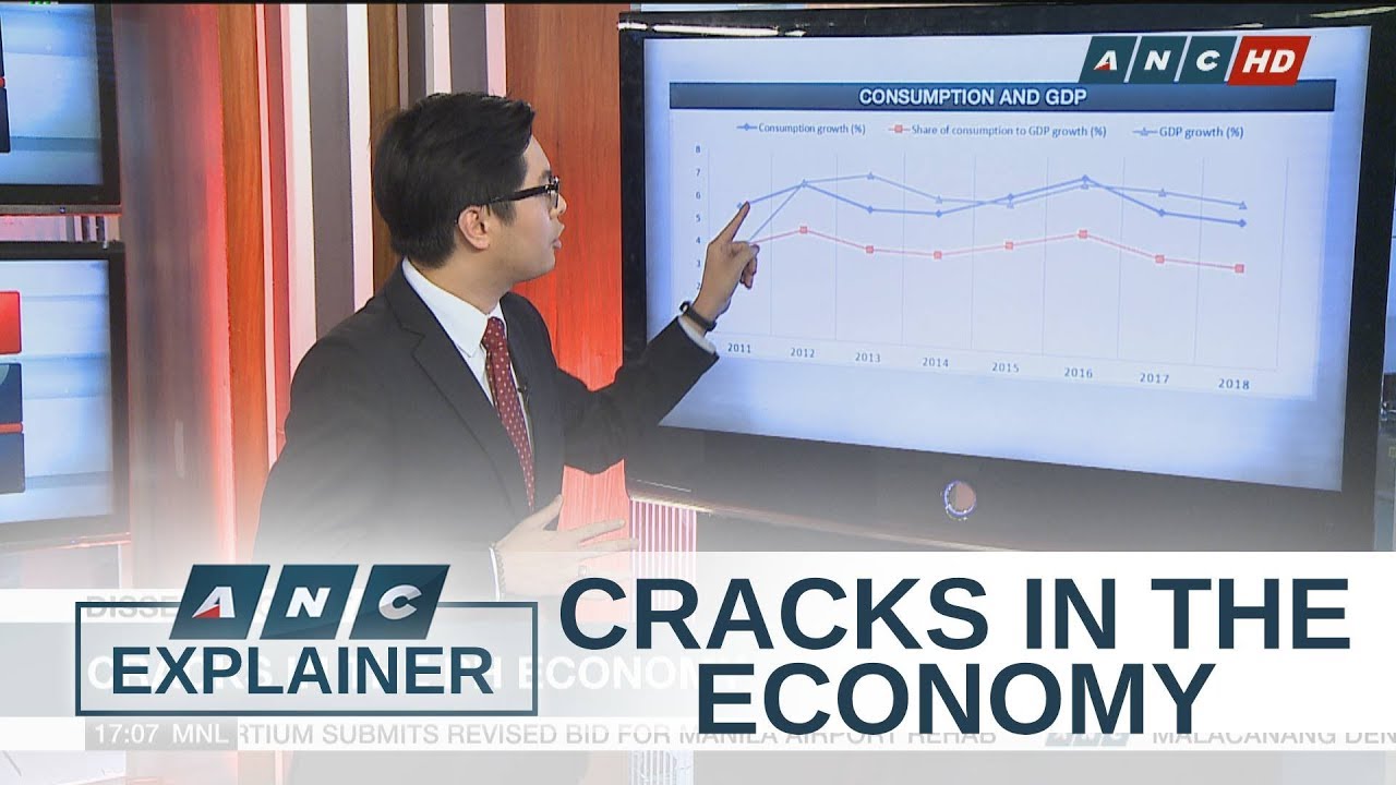 Cracks in the PH economy | ANC Explainer - YouTube
