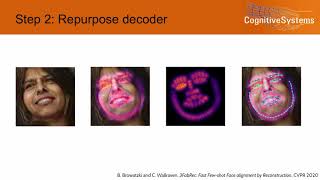 3FabRec: Fast Few-Shot Face Alignment by Reconstruction