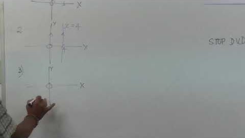 interpreting straight line graphs 3of22