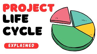 Project Life Cycle in Project Management : 4 Stages of Project life cycle EXPLAINED