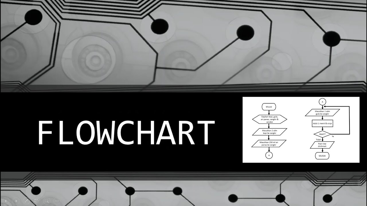 Membuat Flowchart Program 