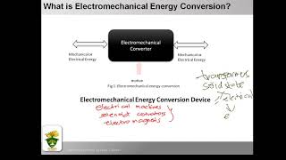 What is electromechanical energy conversion part1